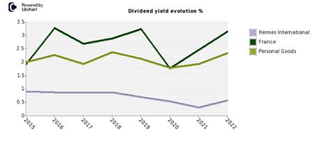 dividendo azionisti hermes|hermes stock dividend.